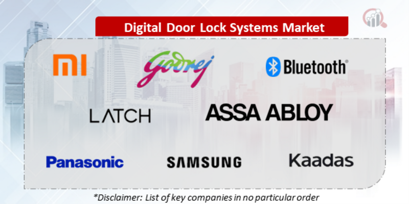 Digital Door Lock Systems Companies