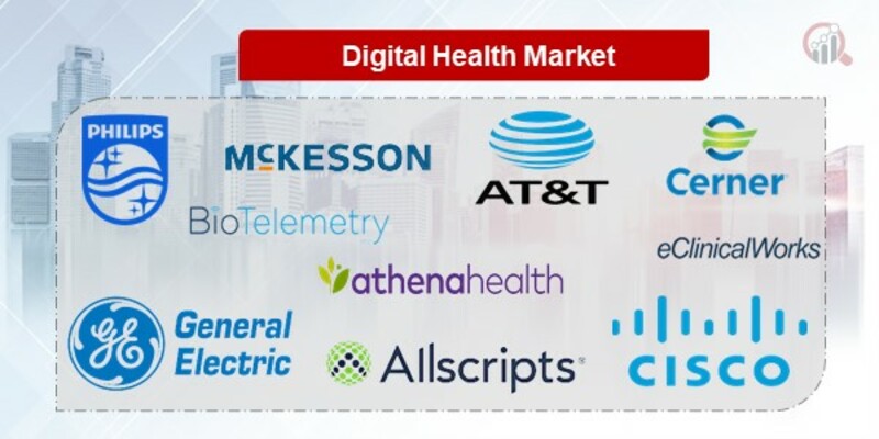 Digital Health Key Companies