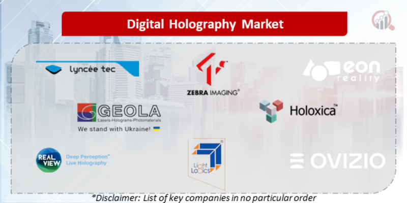 Digital Holography Companies