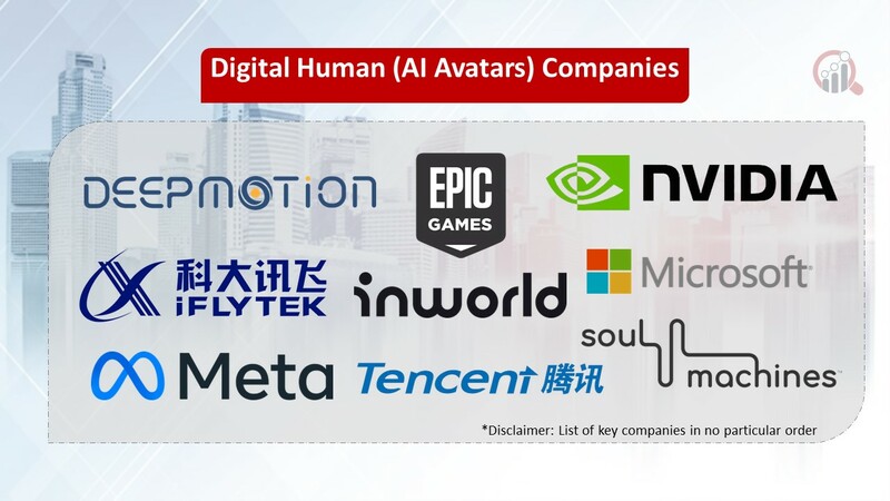 Digital Human (AI Avatars) companies