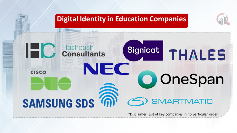 Digital Identity in Education companies