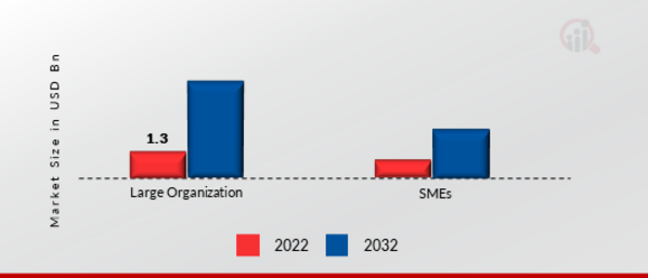 Quantum Computing in Healthcare Market, by Deployment