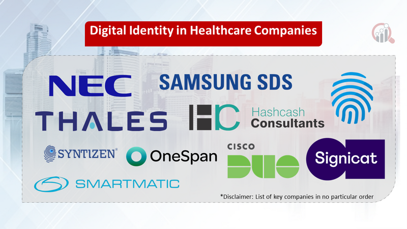 Digital Identity in Healthcare companies