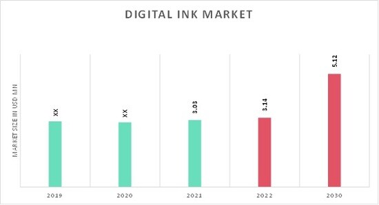 Digital Ink Market Overview