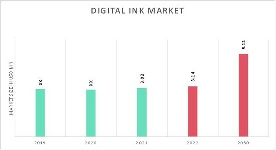 Decorative Tape Market by [2023-2030] with SHARE and Business REVENUE