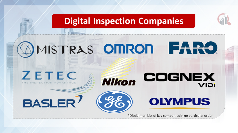 Digital Inspection Companies