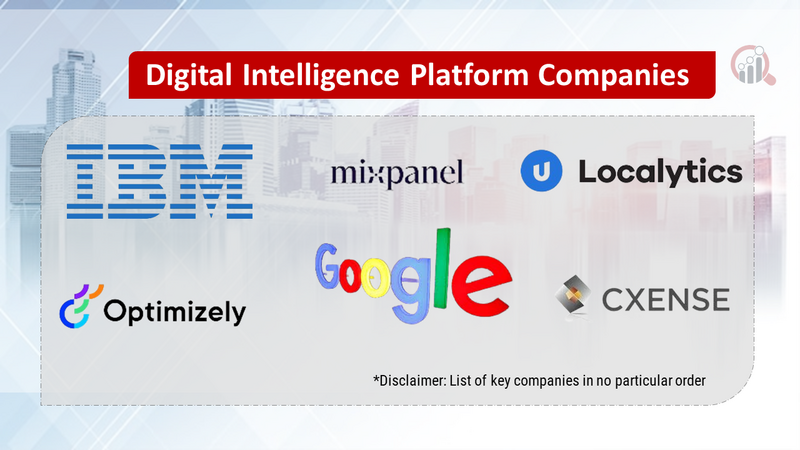 Digital Intelligence Platform Companies