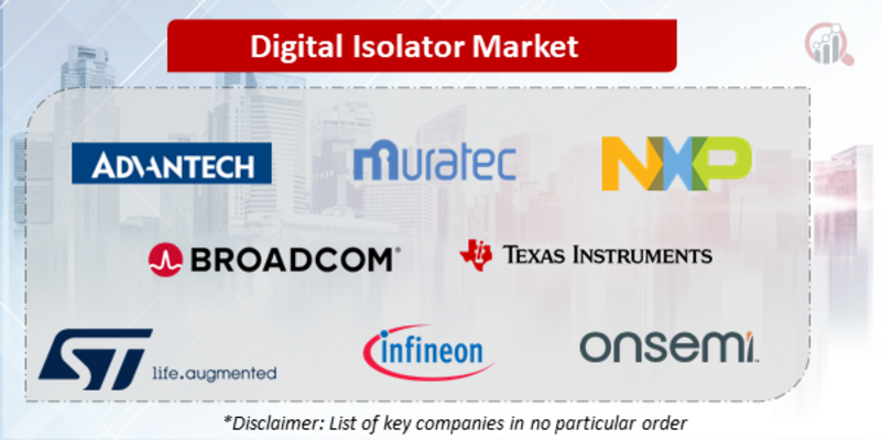 Digital Isolator Companies