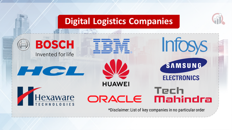 Digital Logistics Companies