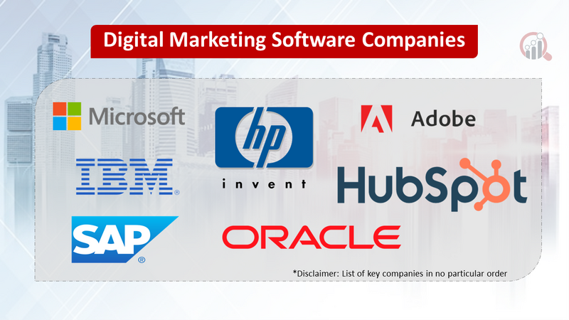 Digital Marketing Software Companies
