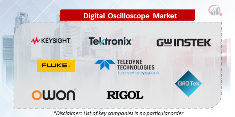Digital Oscilloscope Companies