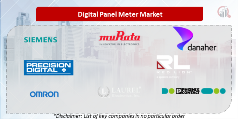 Digital Panel Meter Companies