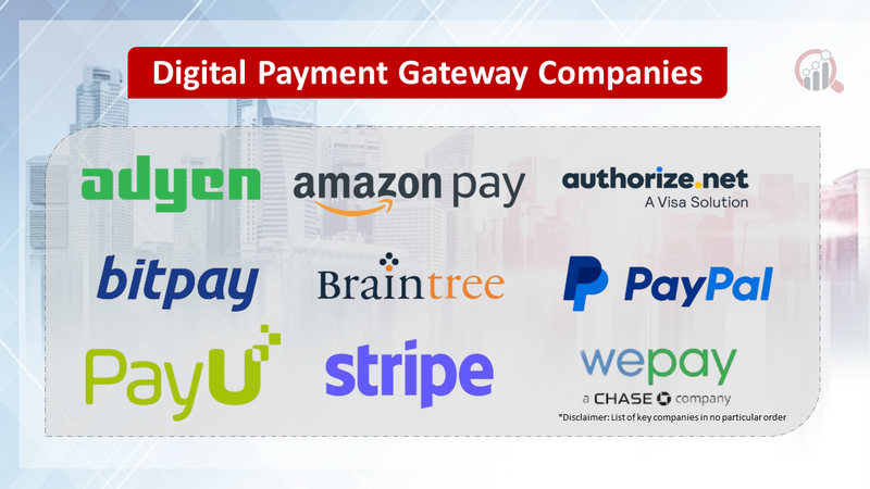 Digital Payment Gateway Compnaies