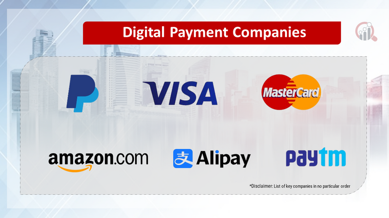 Digital Payment Companies