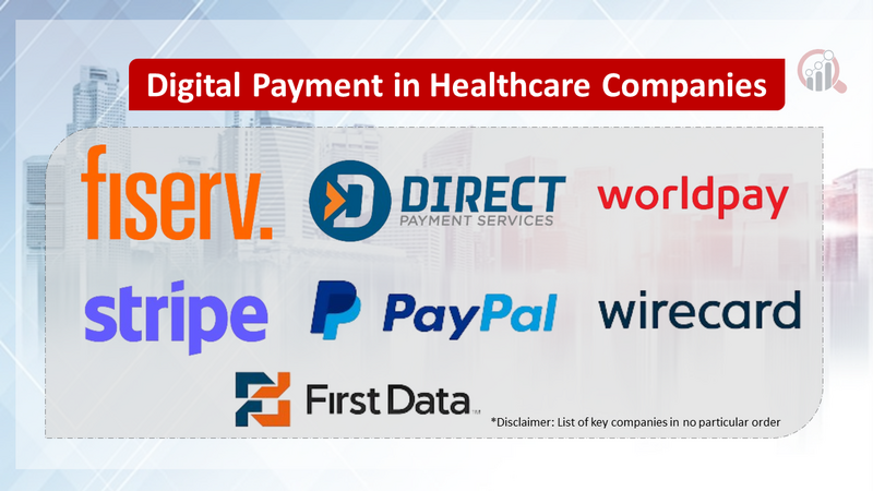 Digital Payment in Healthcare Companies