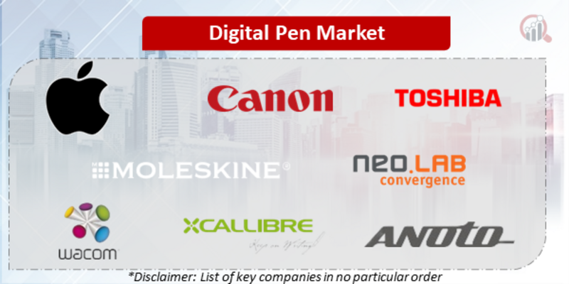 Digital Pen Companies