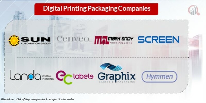 Digital printing packaging Key Companies