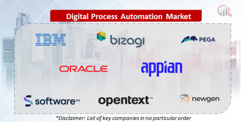 Digital Process Automation Companies
