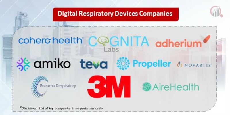 Digital Respiratory Devices Key Companies
