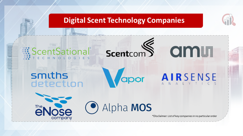 Digital Scent Technology Companies