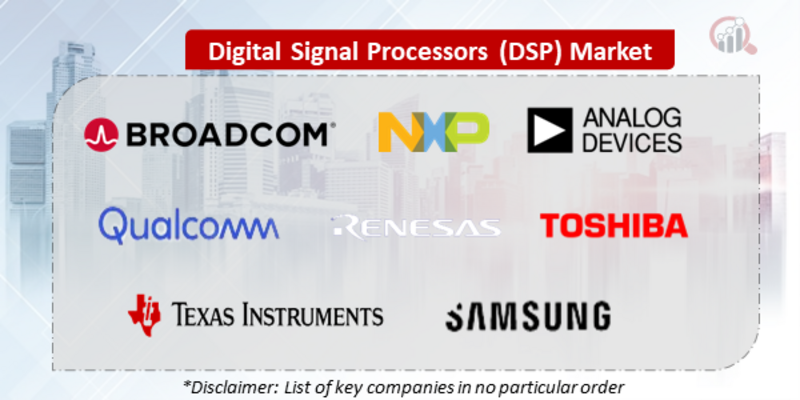 Digital Signal Processor Companies