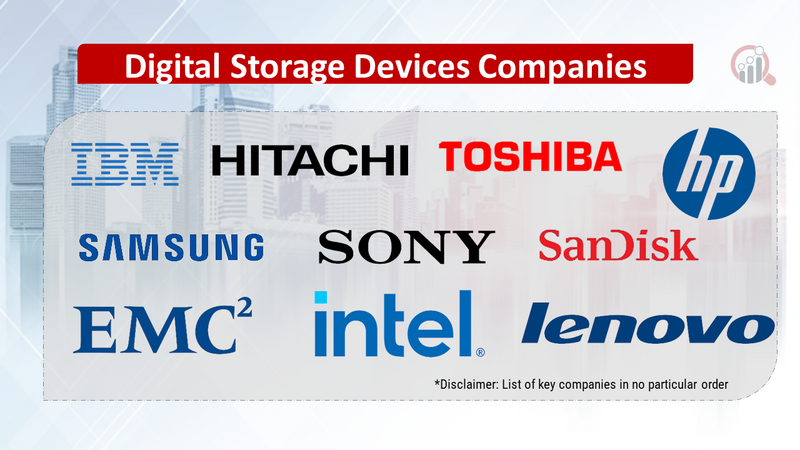 Digital Storage Devices Companies
