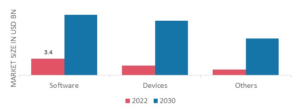 Digital Therapeutic Market, by Product Type ,2022 & 2030
