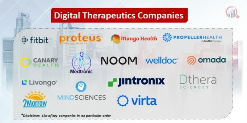Digital Therapeutics Key Companies