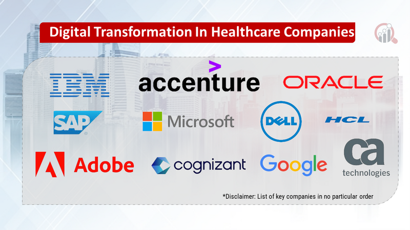 Digital Transformation In Healthcare Companies