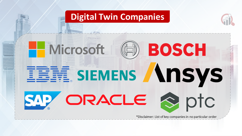 Digital Twin companies
