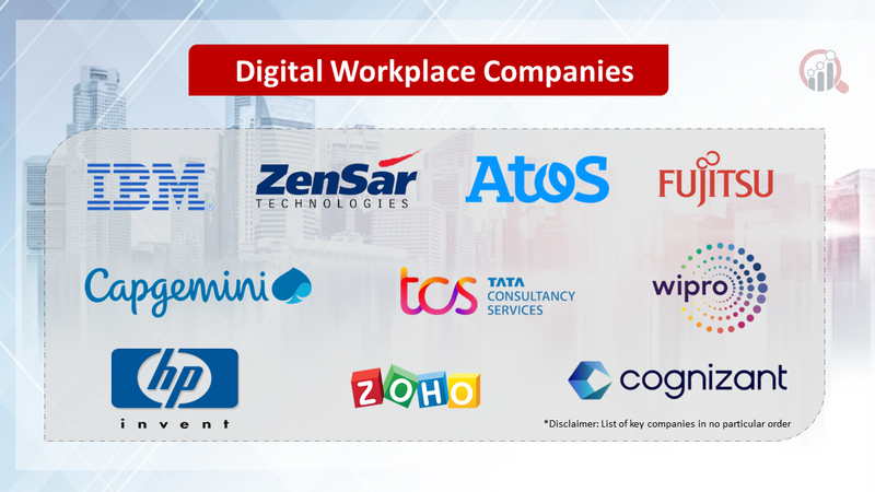 Digital Workplace Companies