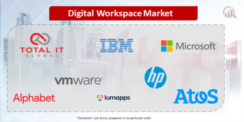 Digital Workspace Companies