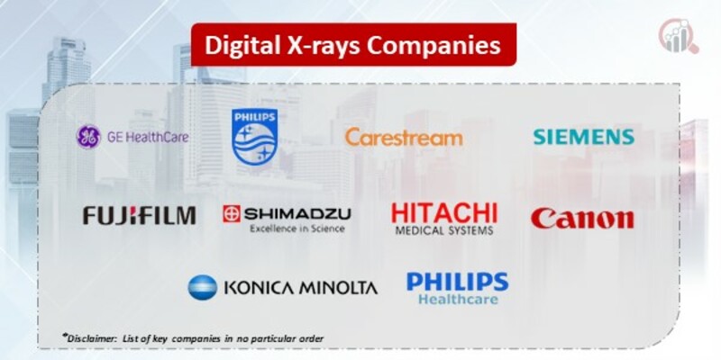 Digital X-rays Market