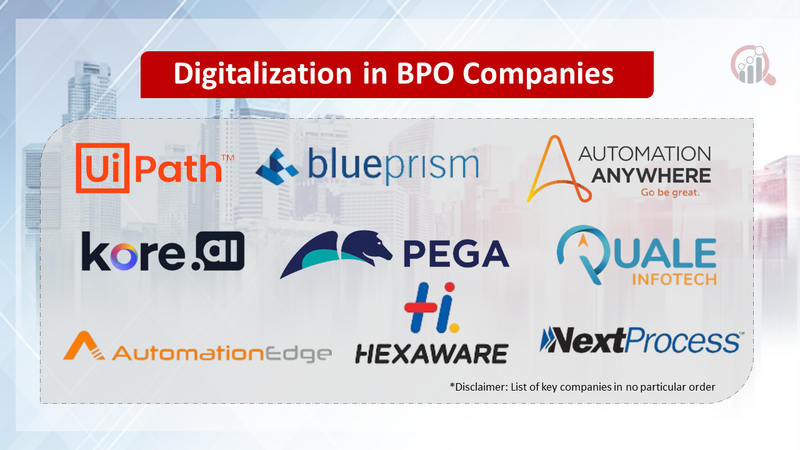 Digitalization in BPO Companies
