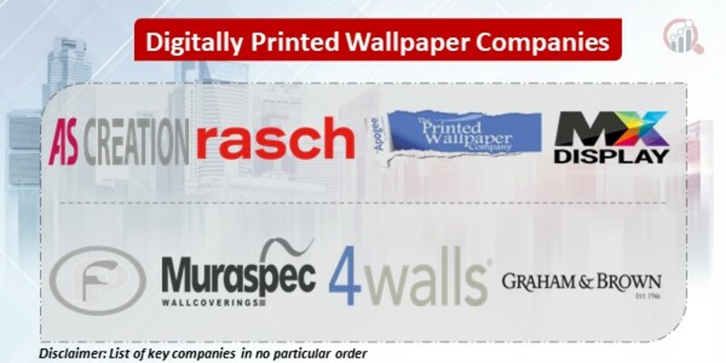 Digitally Printed Wallpaper Key Companies