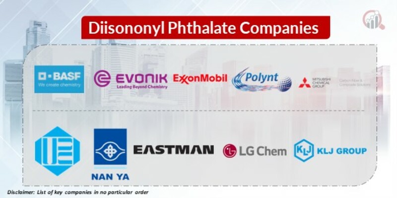 Diisononyl Phthalate Key Companies