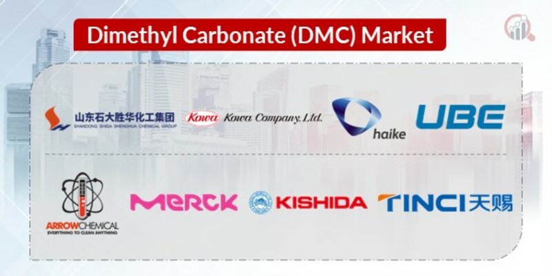 Dimethyl Carbonate Key Companies 