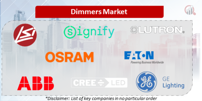 dimmers Companies