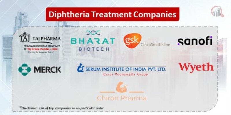Diphtheria treatment companies