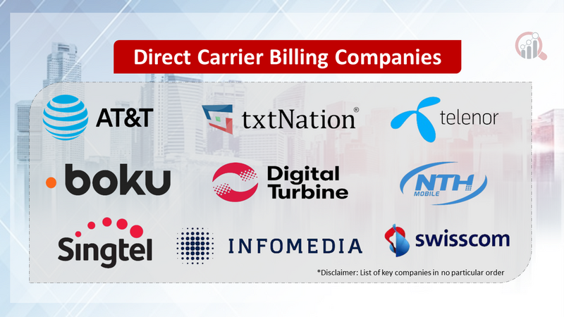 Direct Carrier Billing (DCB) Companies