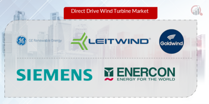 Direct Drive Wind Turbine Key Company
