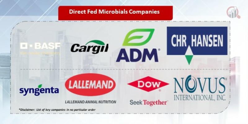 Direct Fed Microbials Companies 
