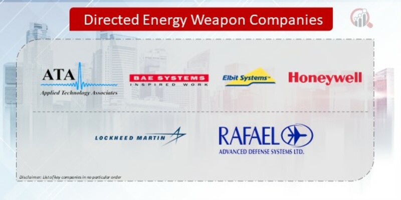 Directed Energy Weapon Companies