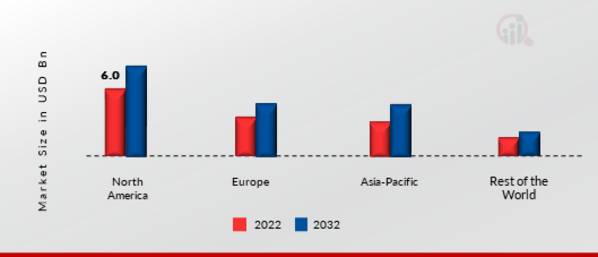 Disconnect Switch Market Share By Region