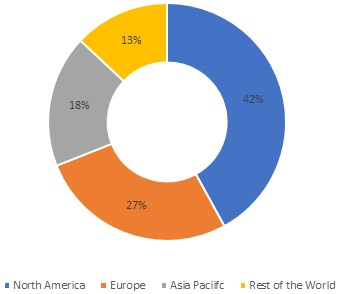 Disconnect Switches Market Share, by Region, 2021 