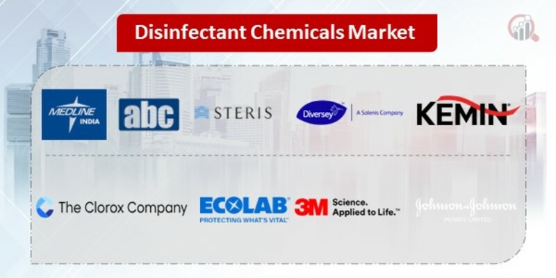 Disinfectant Chemicals Key Companies 