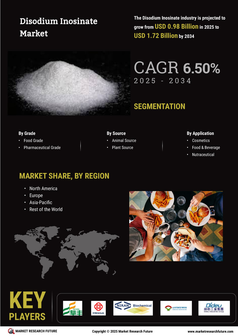 Disodium Inosinate Market