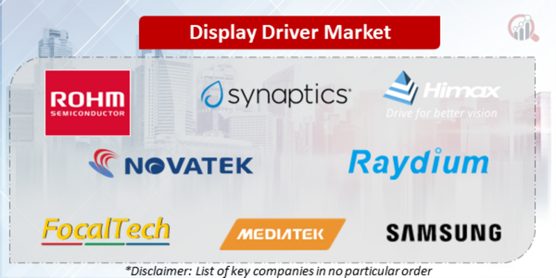 Display Driver Companies