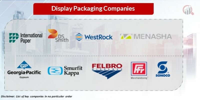 Display packaging Key Companies