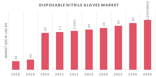 Disposable Nitrile Gloves Market